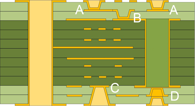 Diferentes tipos de microvias