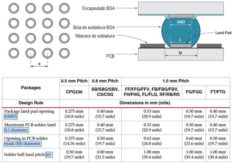 pad of BGA